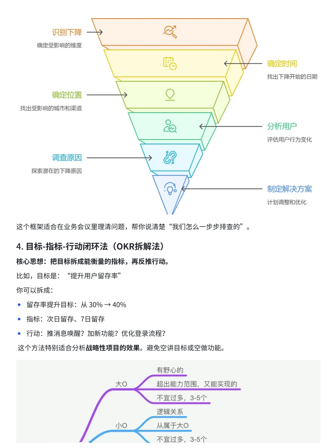一文讲透数据分析常见思维框架——干货