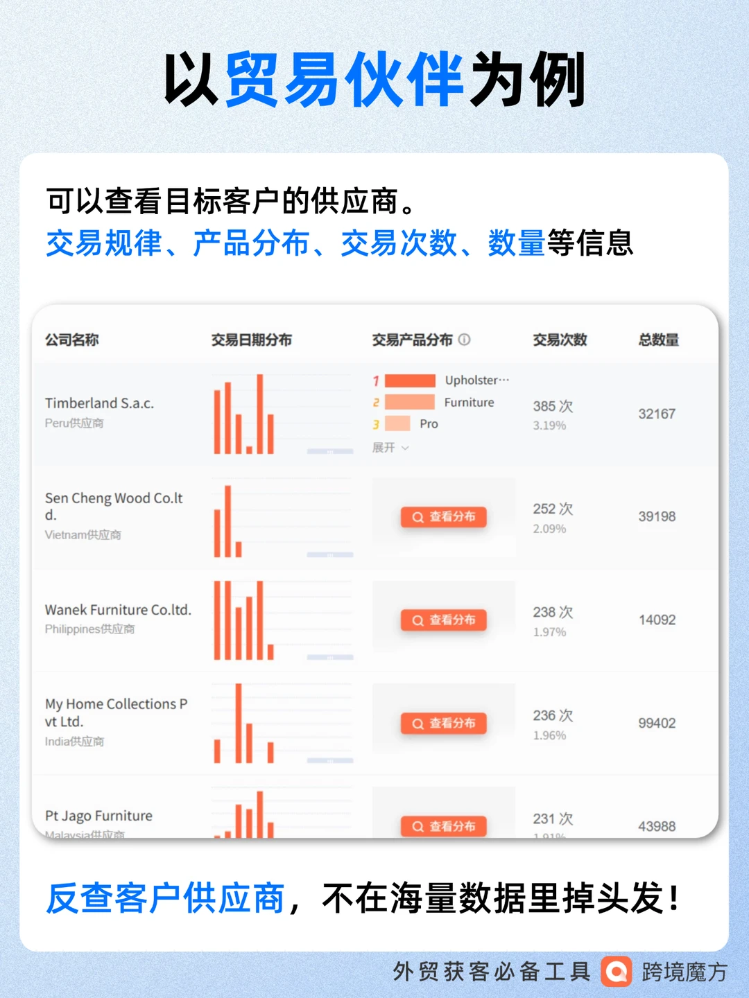 分享一些超实用海关进出口数据查询网?
