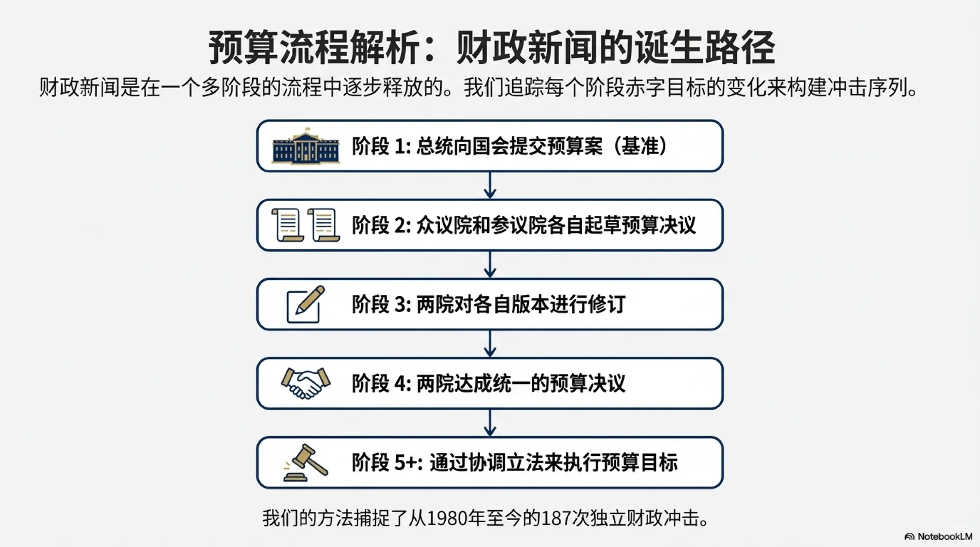 [JMP-FINA] 财政赤字消息如何定价资产
