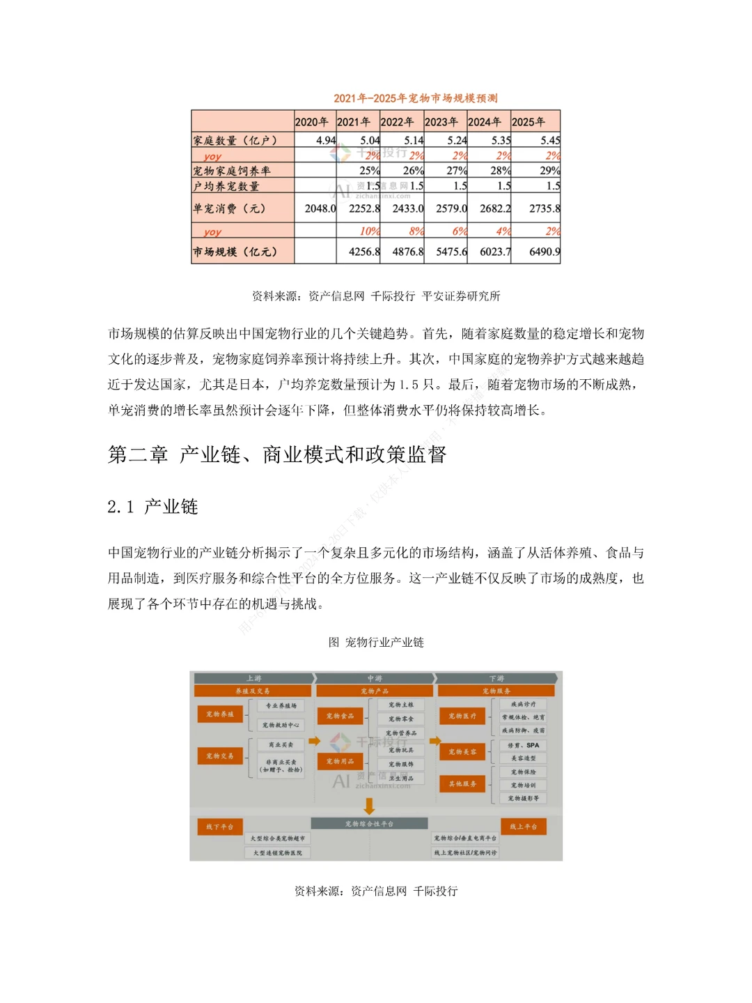 2024年中国宠物行业研究报告分析