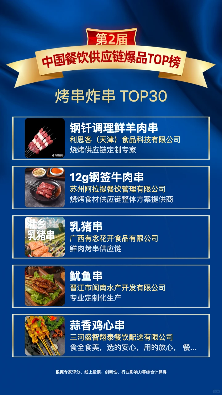 ?烤串炸串消费趋势，年轻人的刚需密码