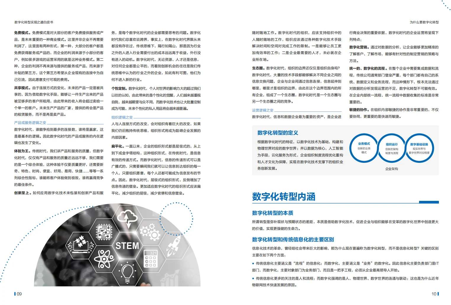 2025年企业数字化转型之道白皮书