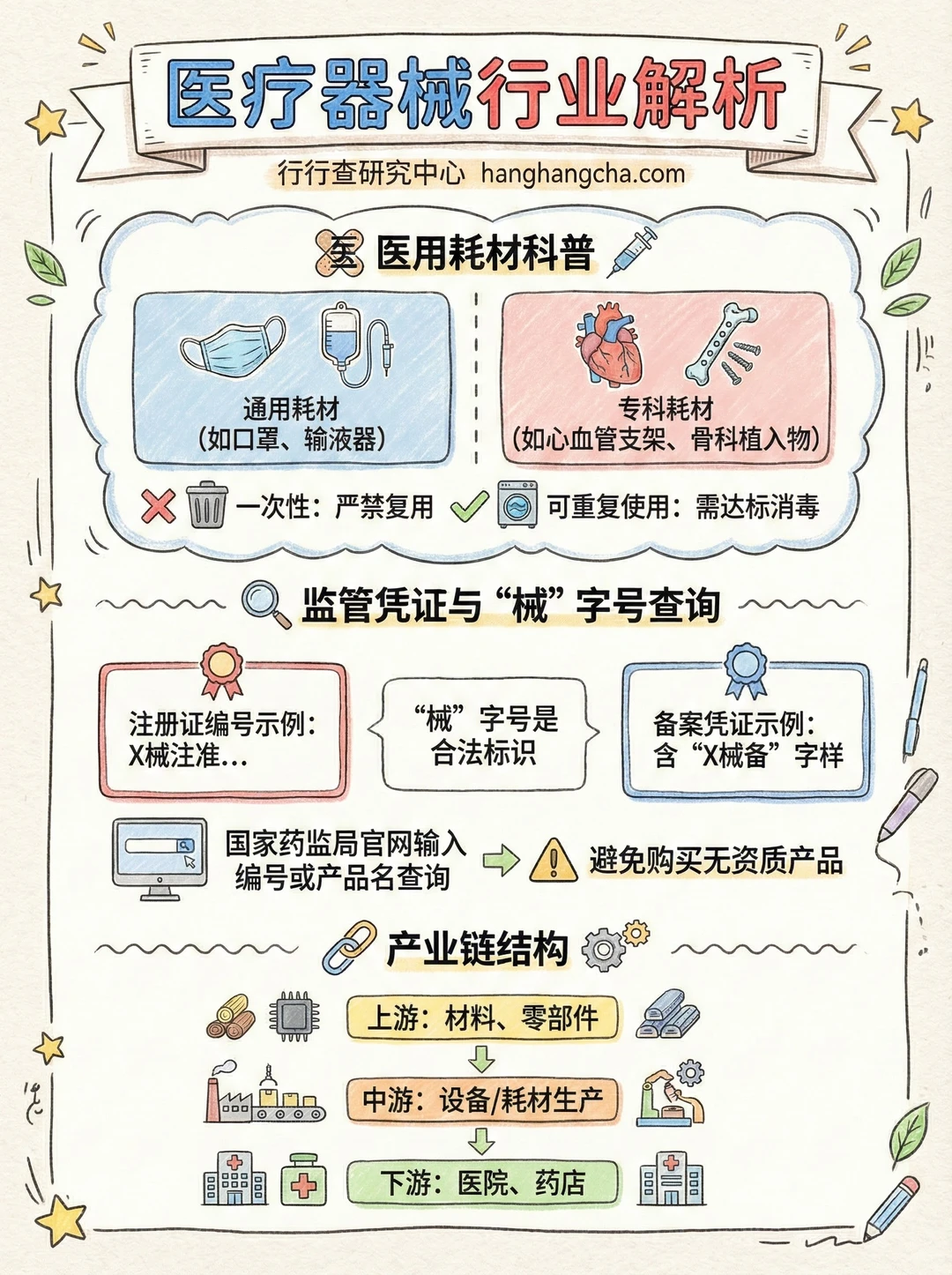 每天看懂一个行业：医疗器械
