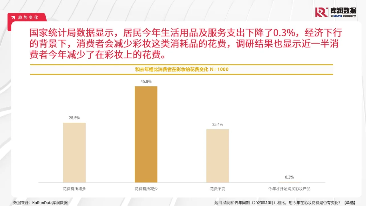 专业报告,2024年彩妆行业消费洞察报告!