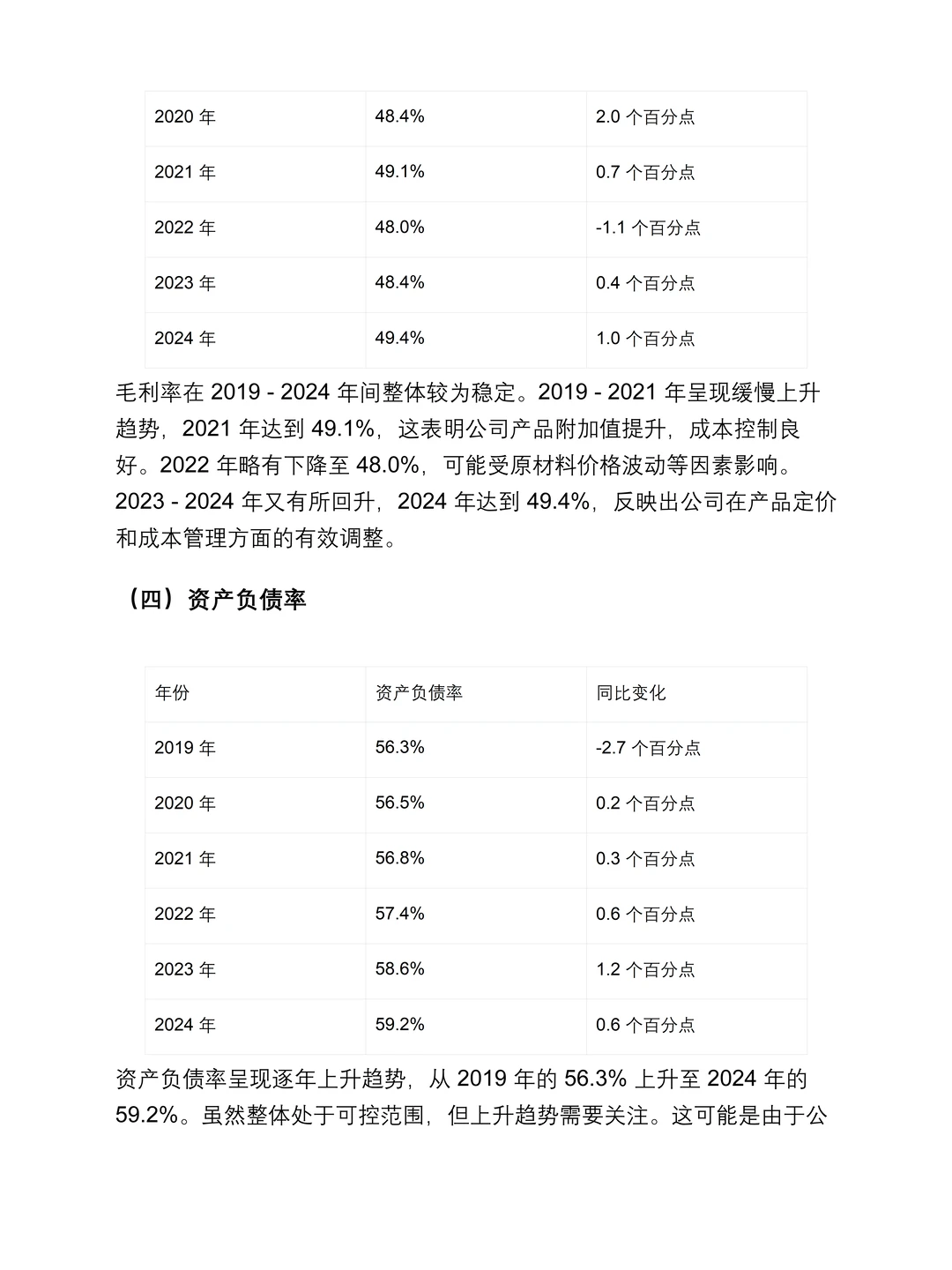 李宁2019-2024年财务报告分析,数据详细