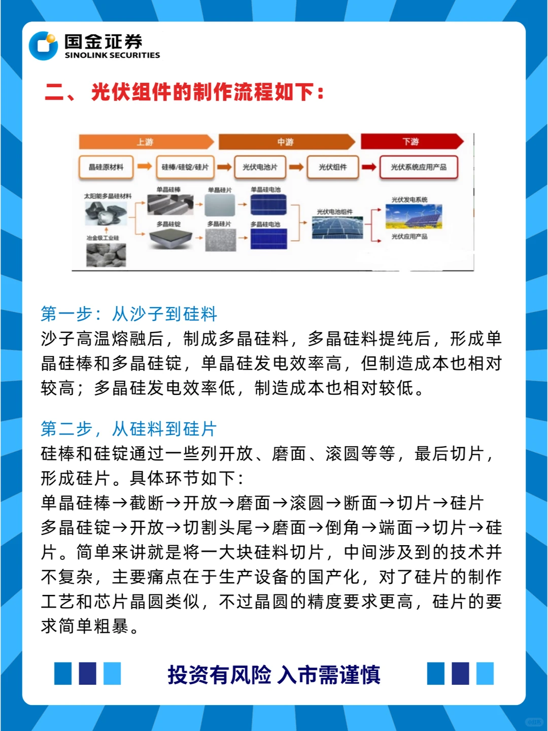 一文读懂产业——光伏产业