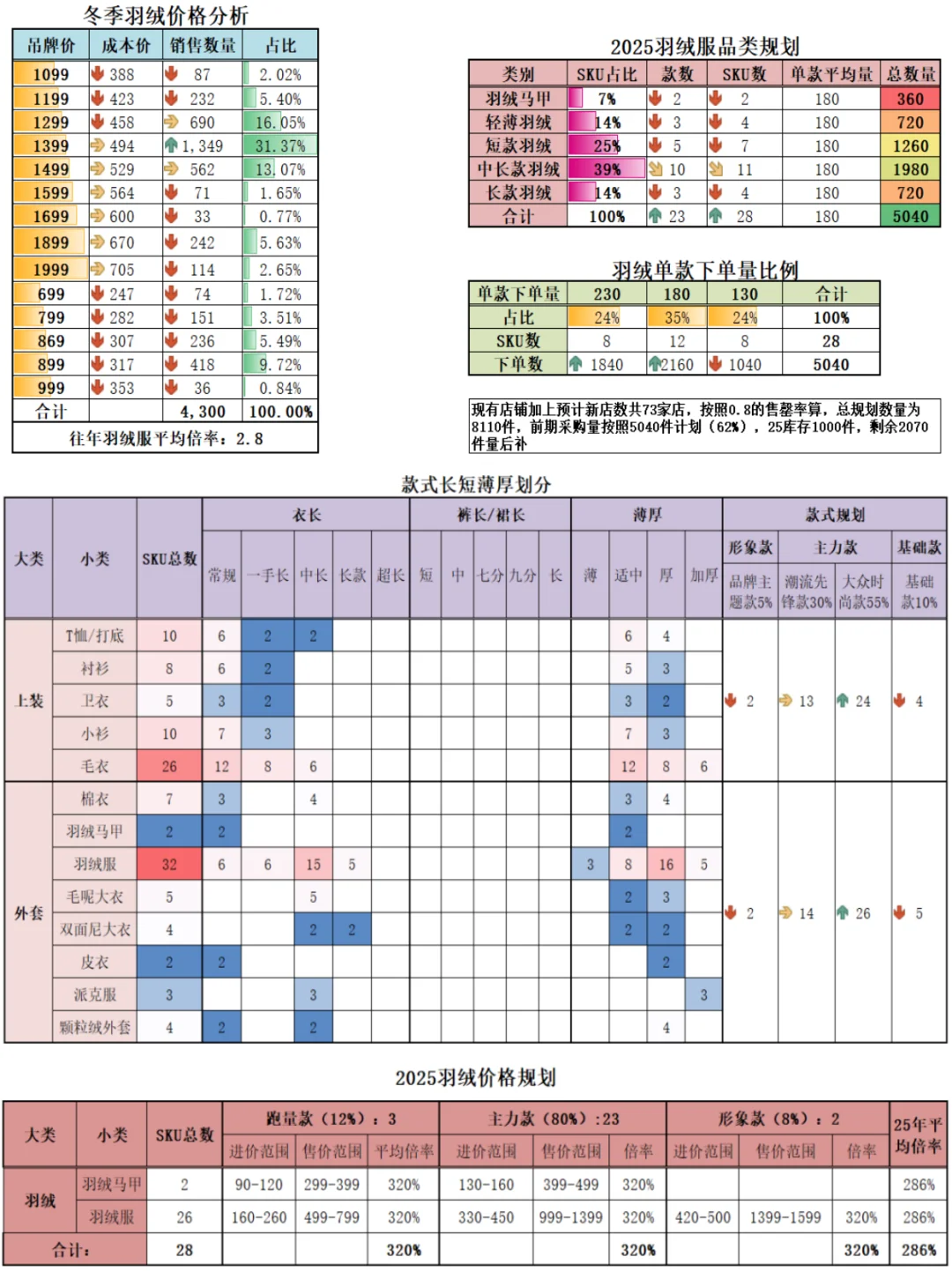 商品年度企划规划表