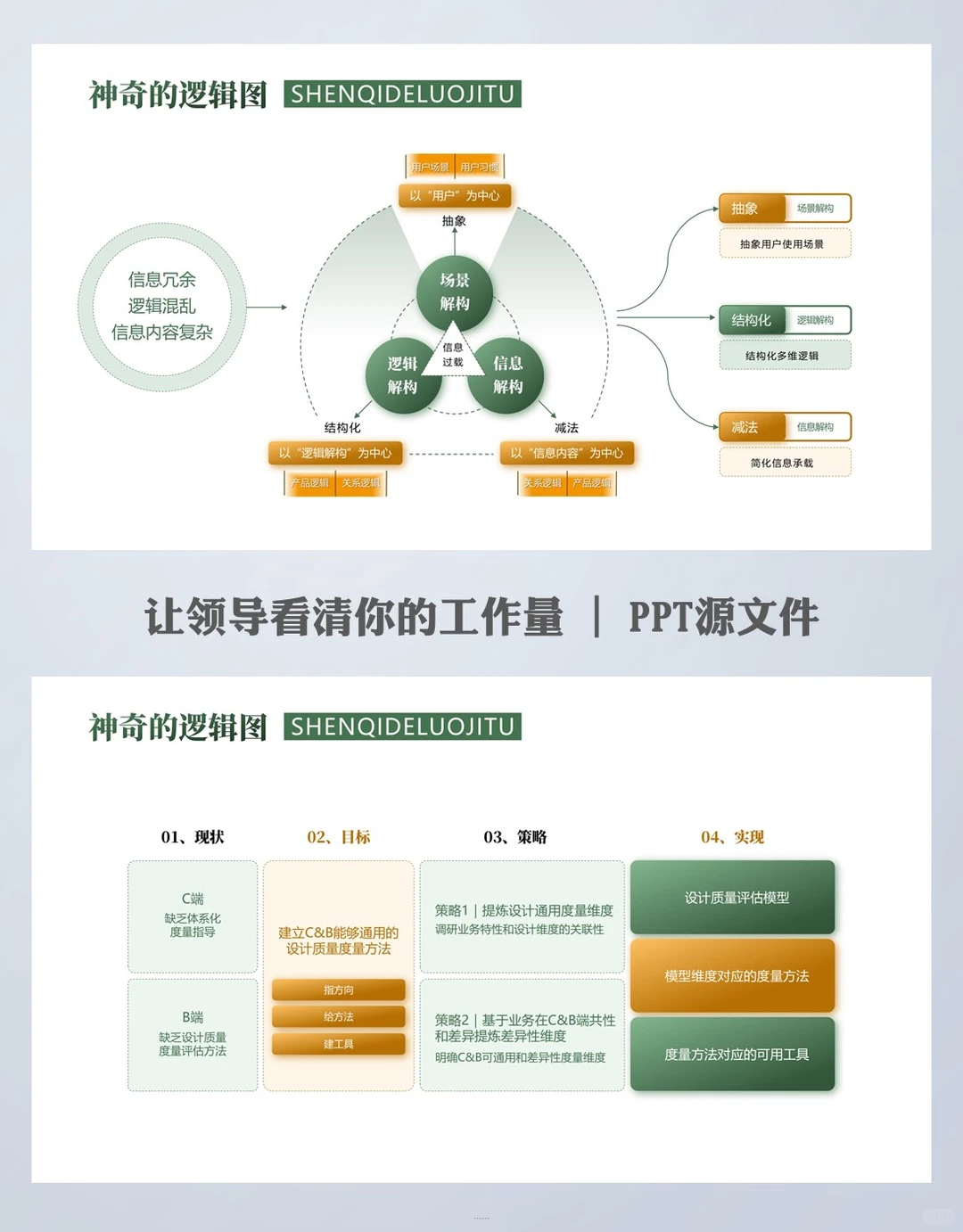 内容逻辑框架ppt怎么做：让观点立得住