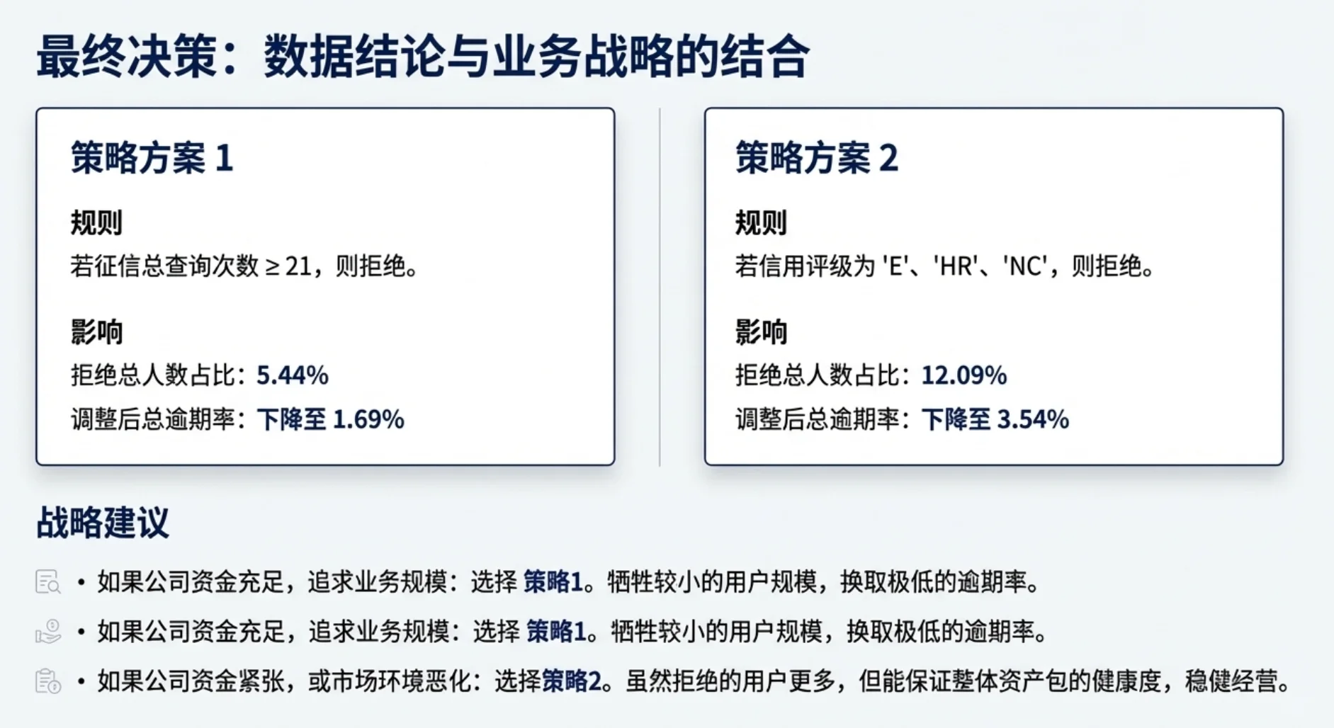 数据分析项目(金融)