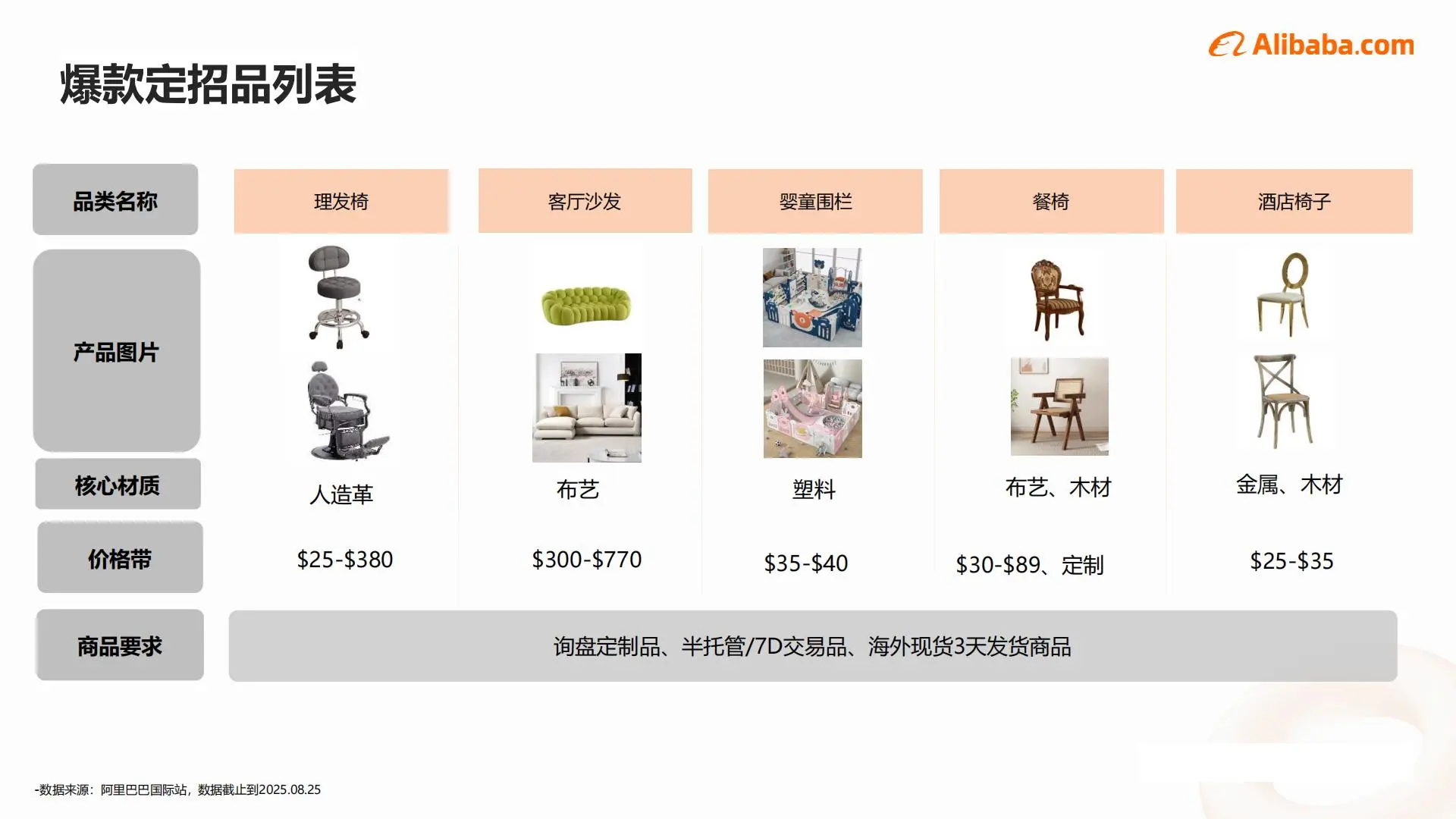 2025家具行业出海趋势|这些品类正在爆火