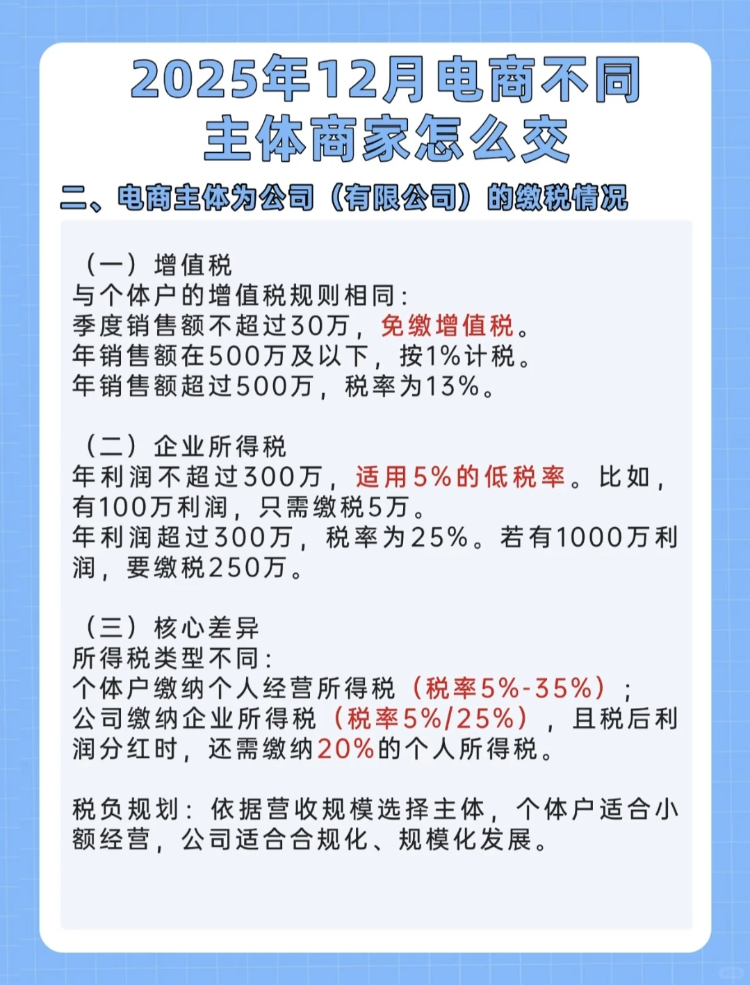 电商企业该如何应对申报问题？
