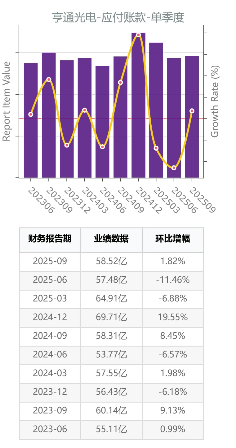 AI产业链光通讯公司业绩增长测评:亨通光电