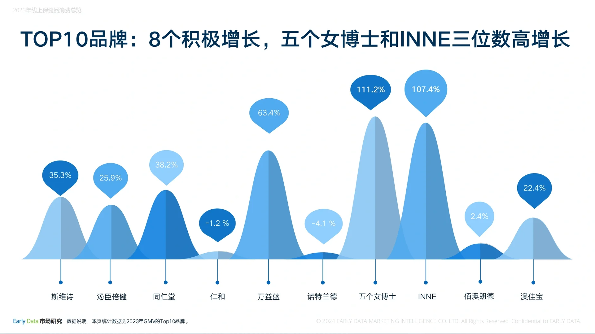 2023年线上膳食营养补充剂市场分析,拿去