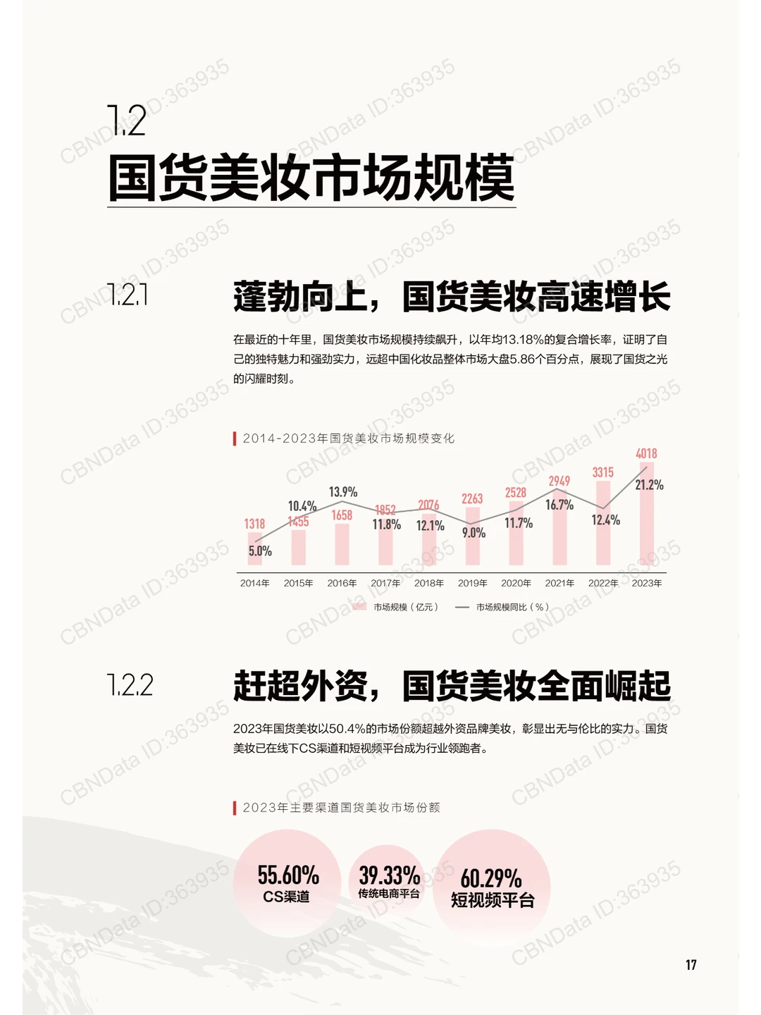 2024中国美妆行业白皮书,美妆行业市场
