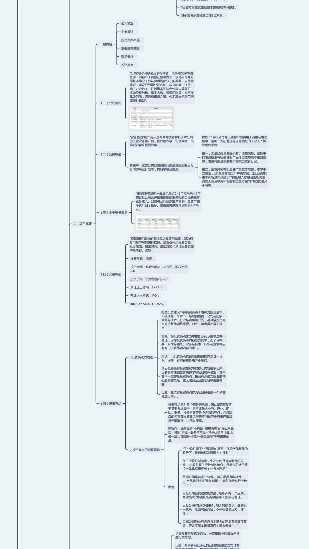 投资建议书｜投资尽职调查 第九章（1/2）