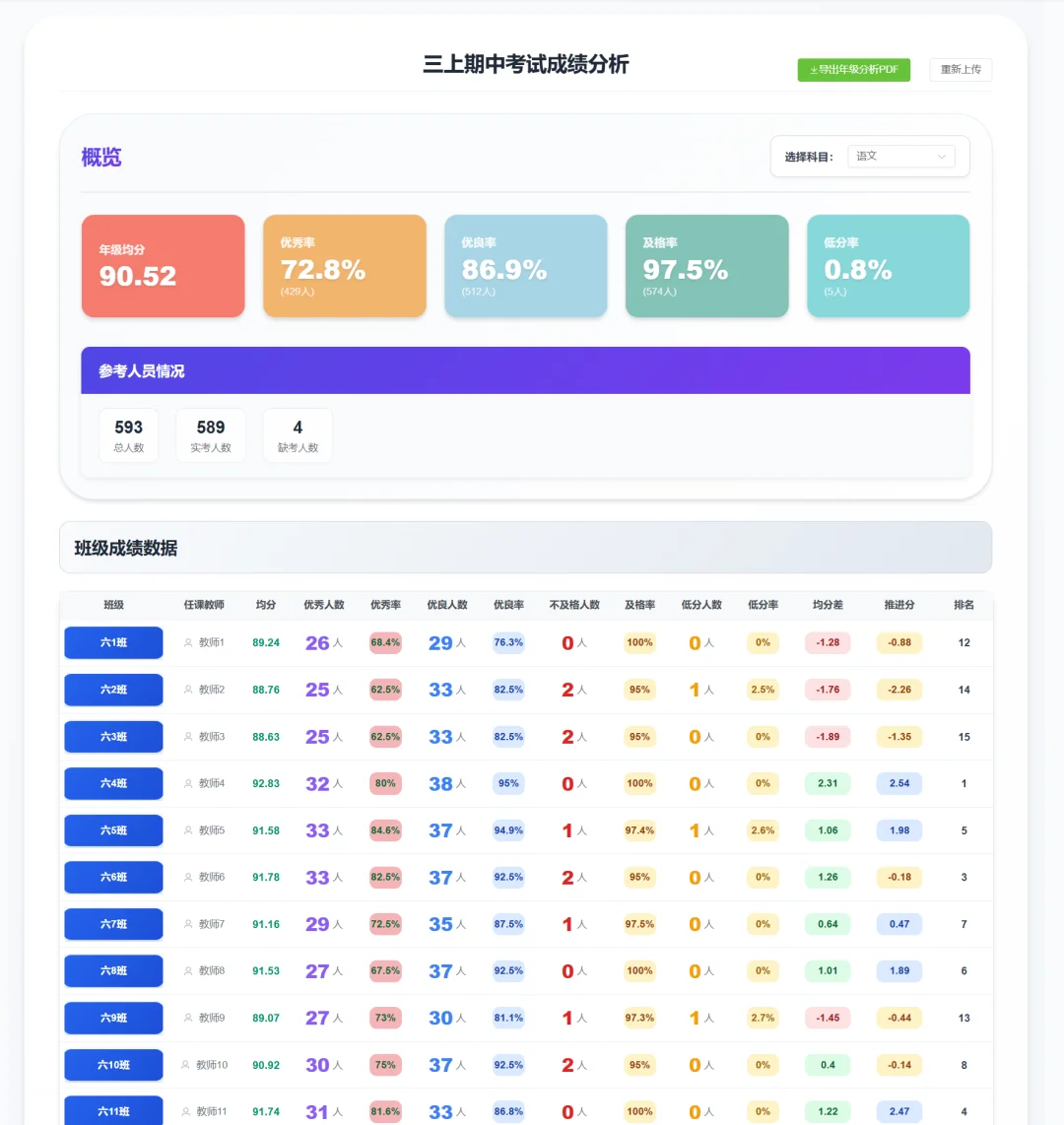 这样做质量分析，不得被校长夸亖