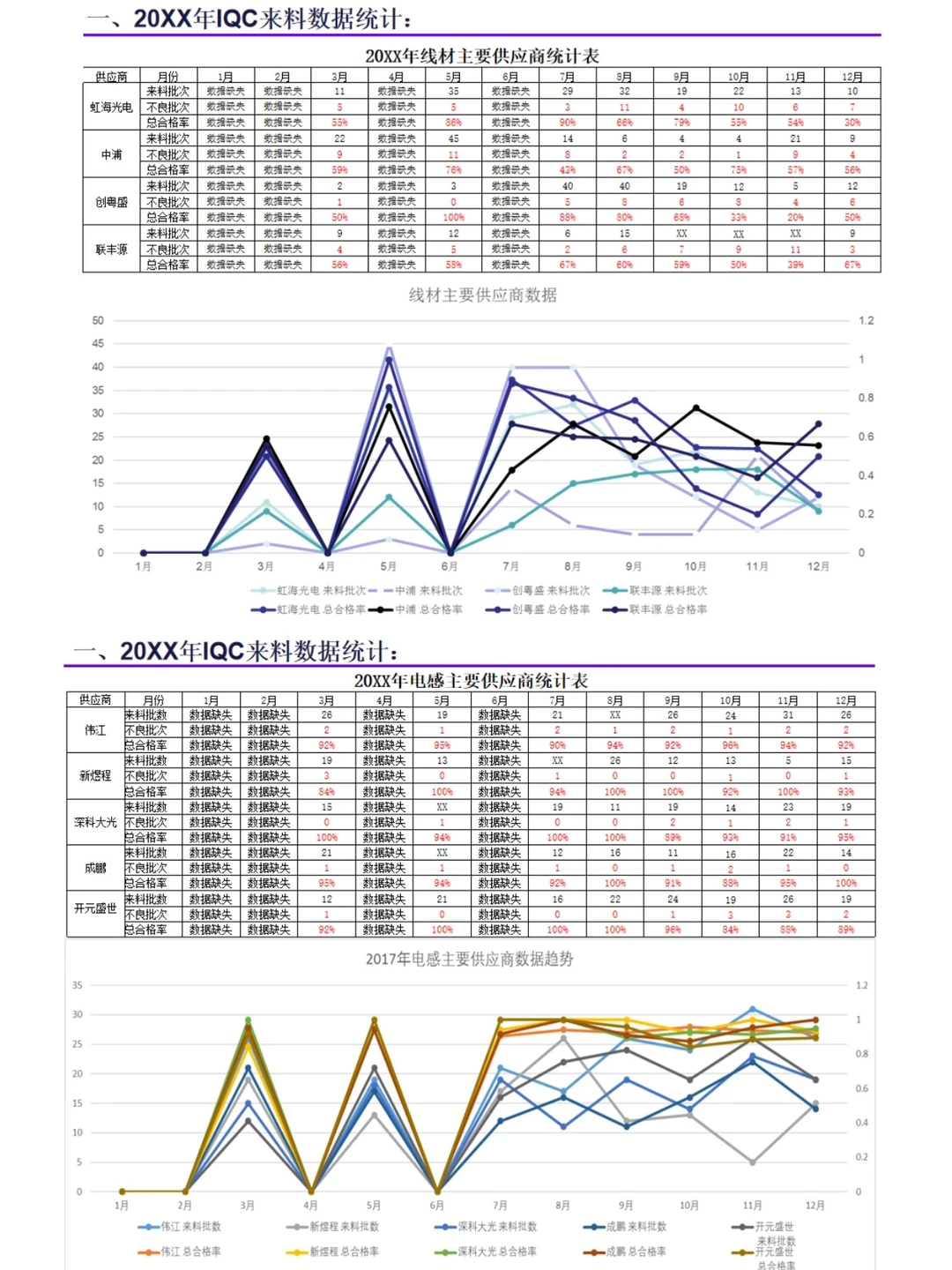 年终总结写得好，年终奖不会少