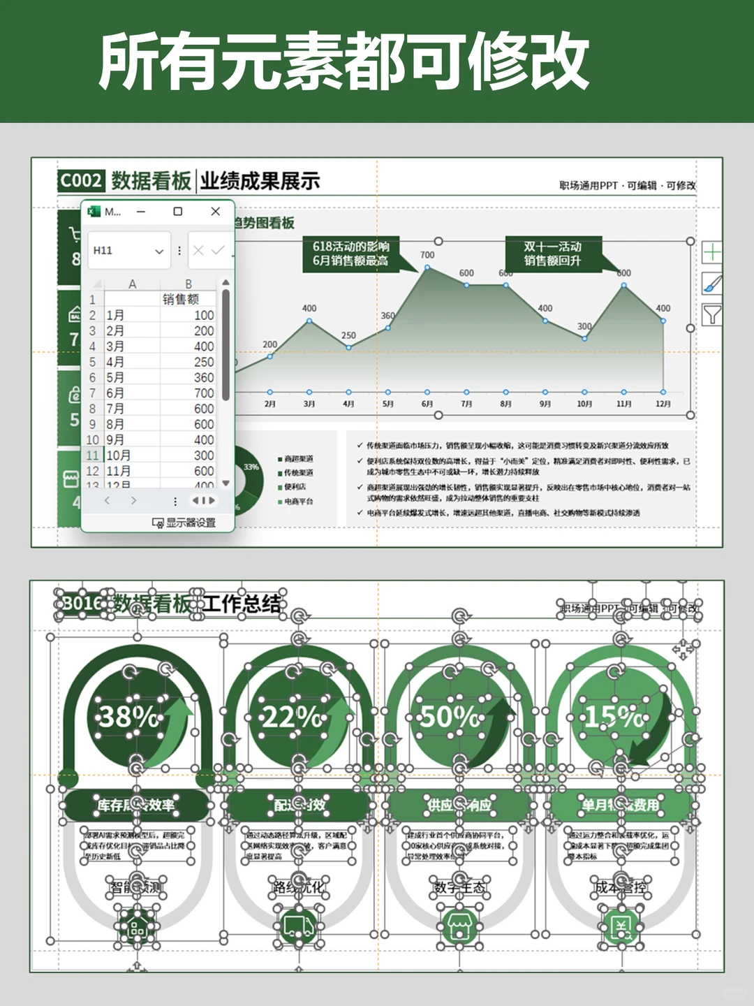 财务年终汇报PPT，把活变 “立功” 的通关密码