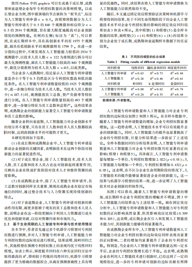 人工智能、企业创新的生命周期实证分析