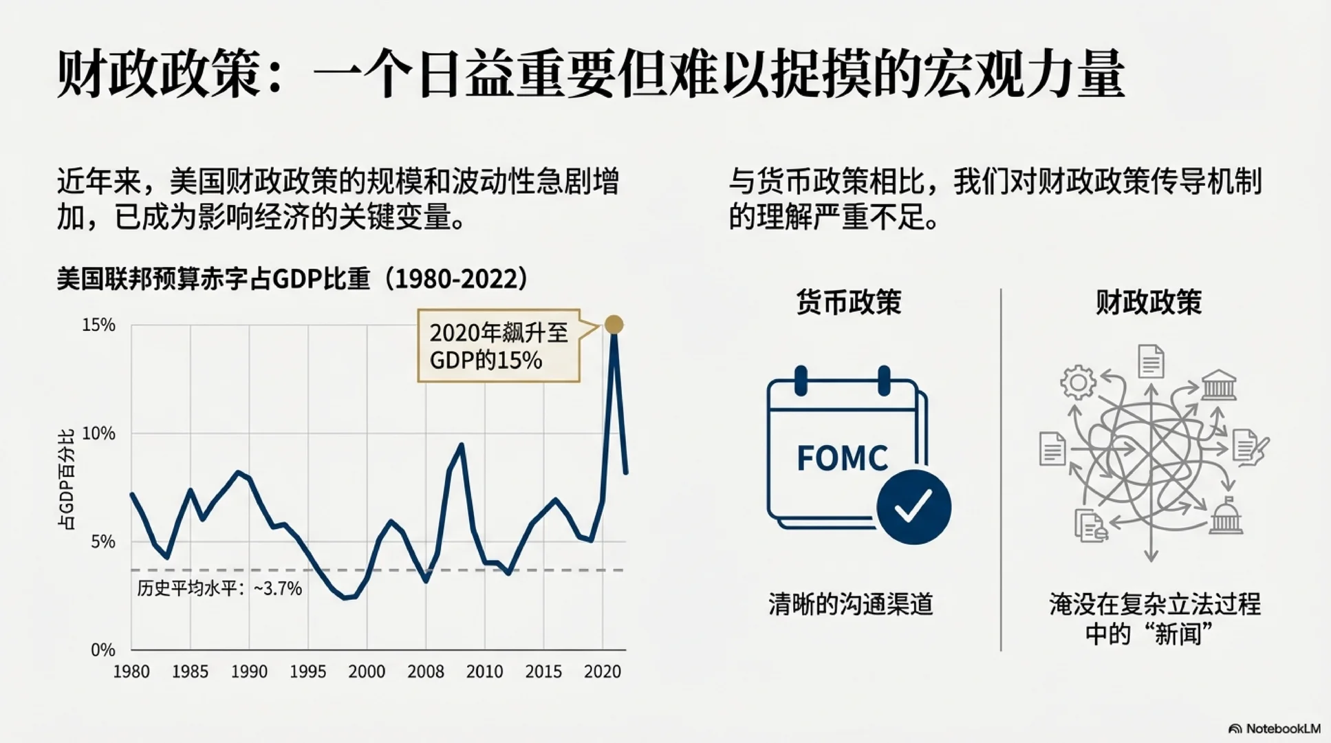 [JMP-FINA] 财政赤字消息如何定价资产