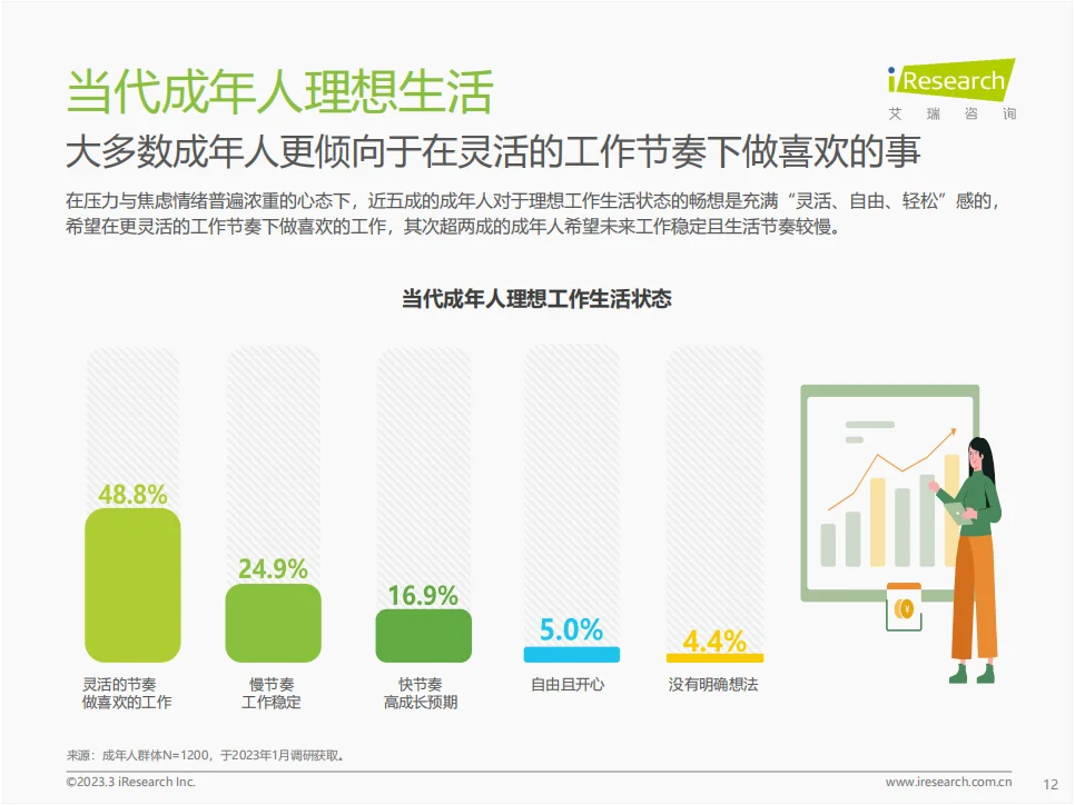 行业报告|成年人教育市场的潜力竟如此巨大