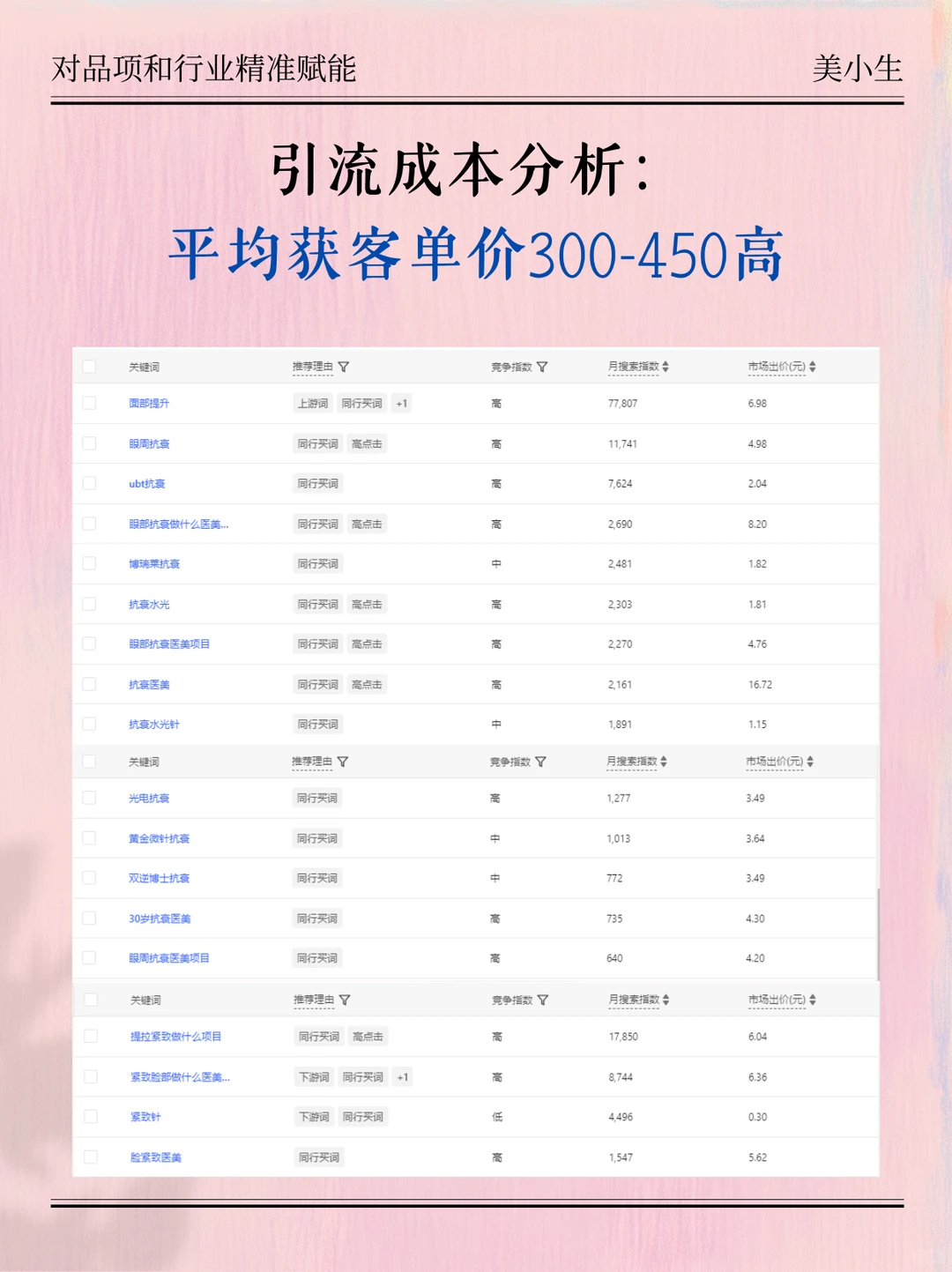 热玛吉现状深度拆解✨