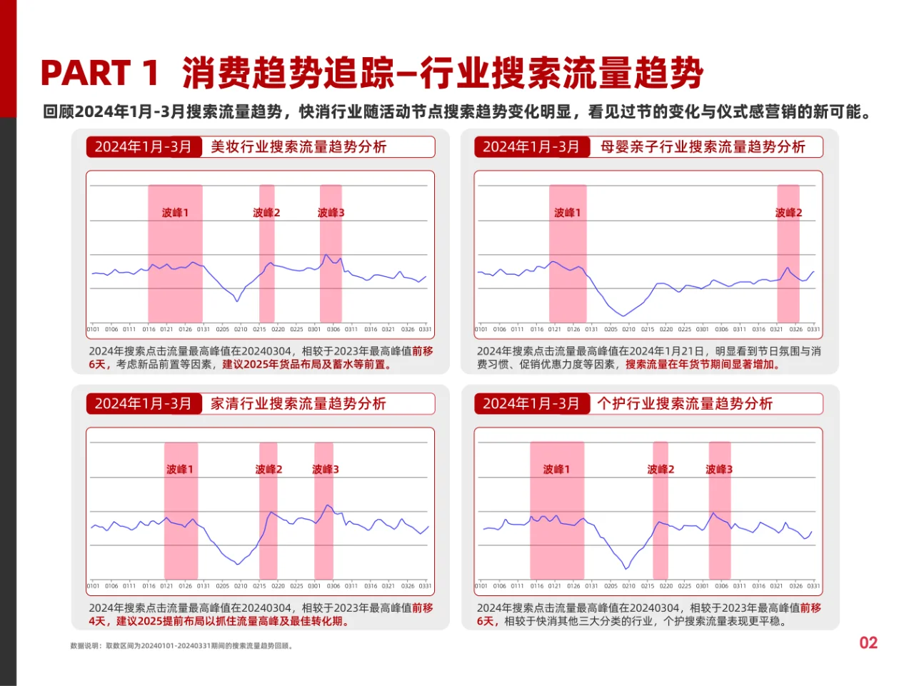快消行业营销白皮书