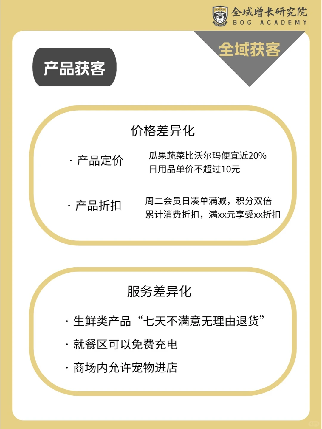 品牌案例 | 奥乐齐的全域增长模式分析