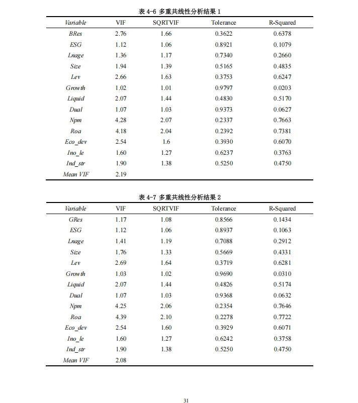 花了三天给学妹做的spss数据分析