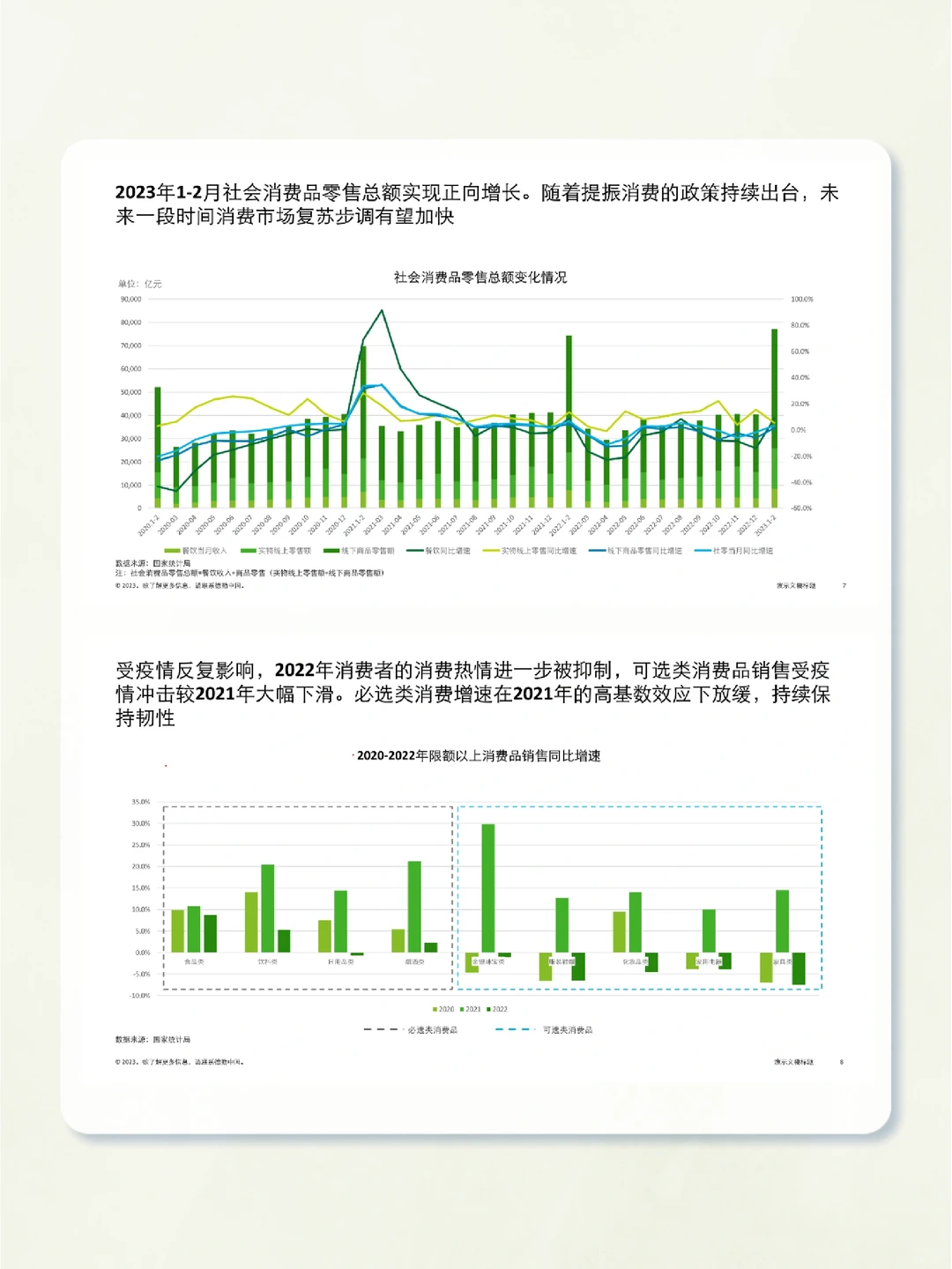 50页报告|2023年消费品和零售行业趋势报告