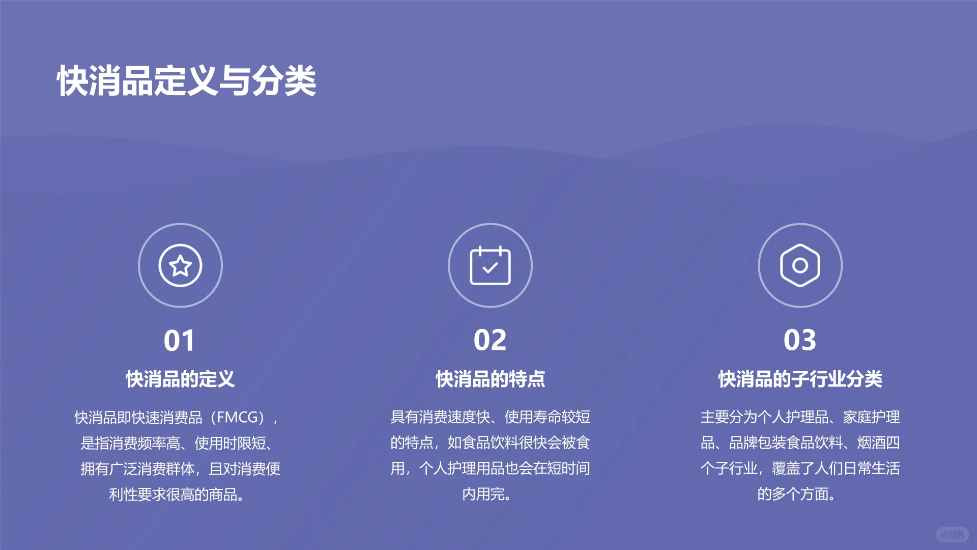 全球快消品市场格局演变白皮书