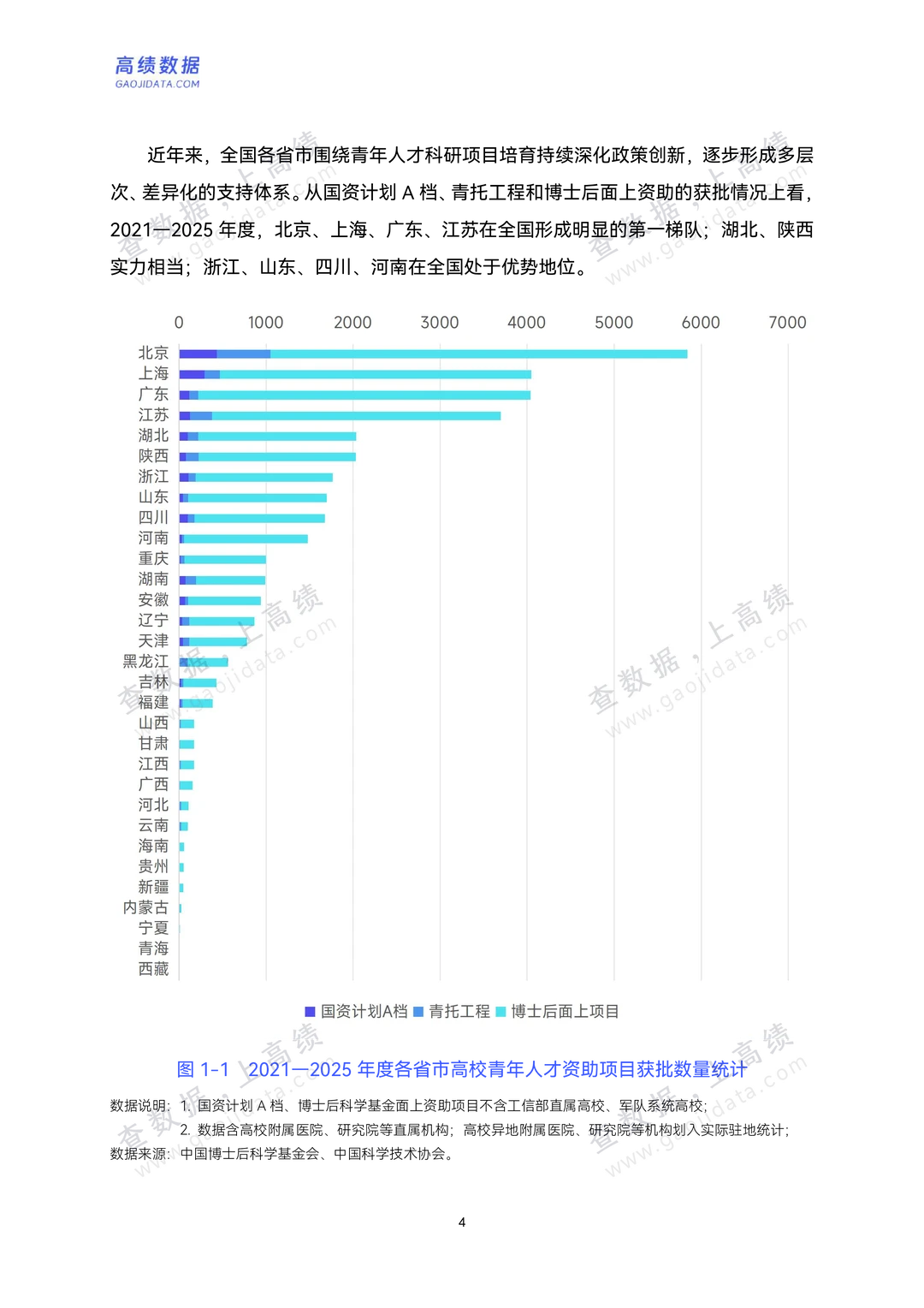 中国高校人才潜力分析报告(2021-2025)