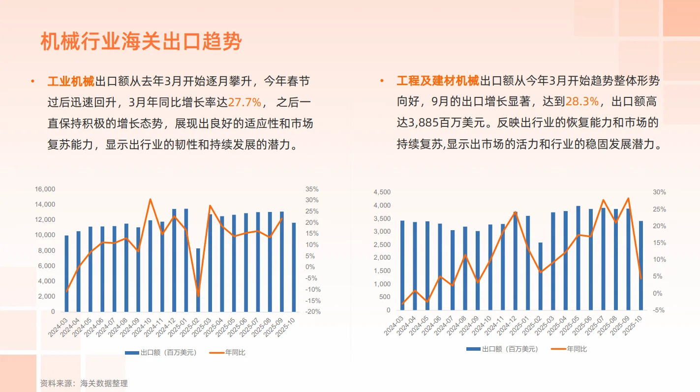 机械设备行业报告
