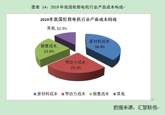 轮毂电机行业市场研究与发展前景预测报告