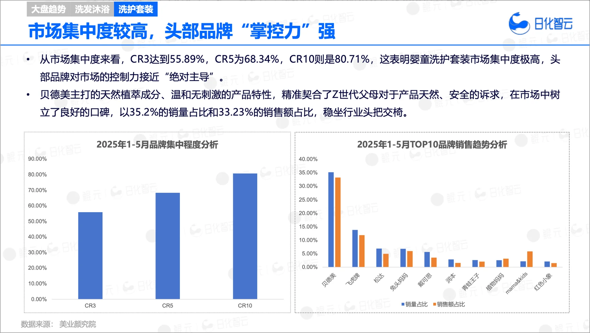 2025上半年婴童洗护市场趋势洞察✨