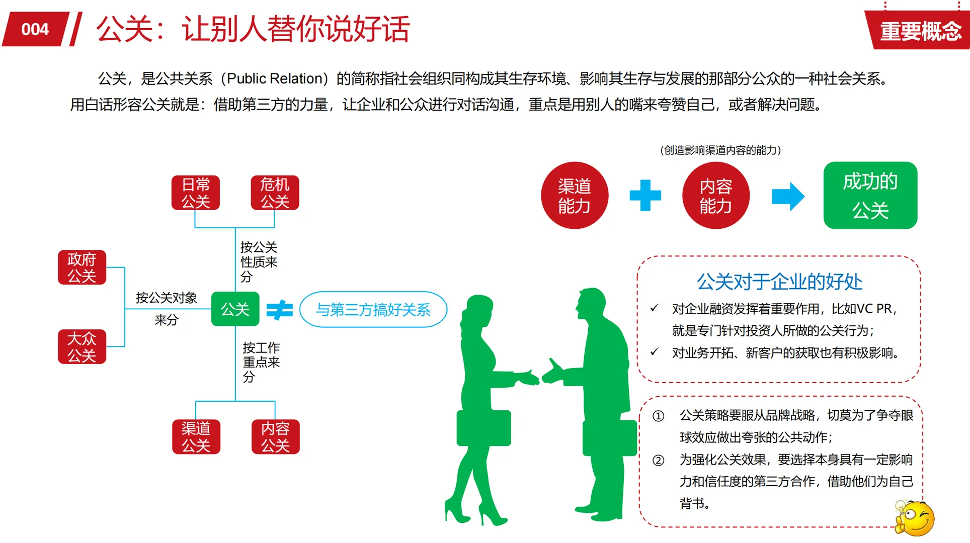 【120页】品牌战略模型