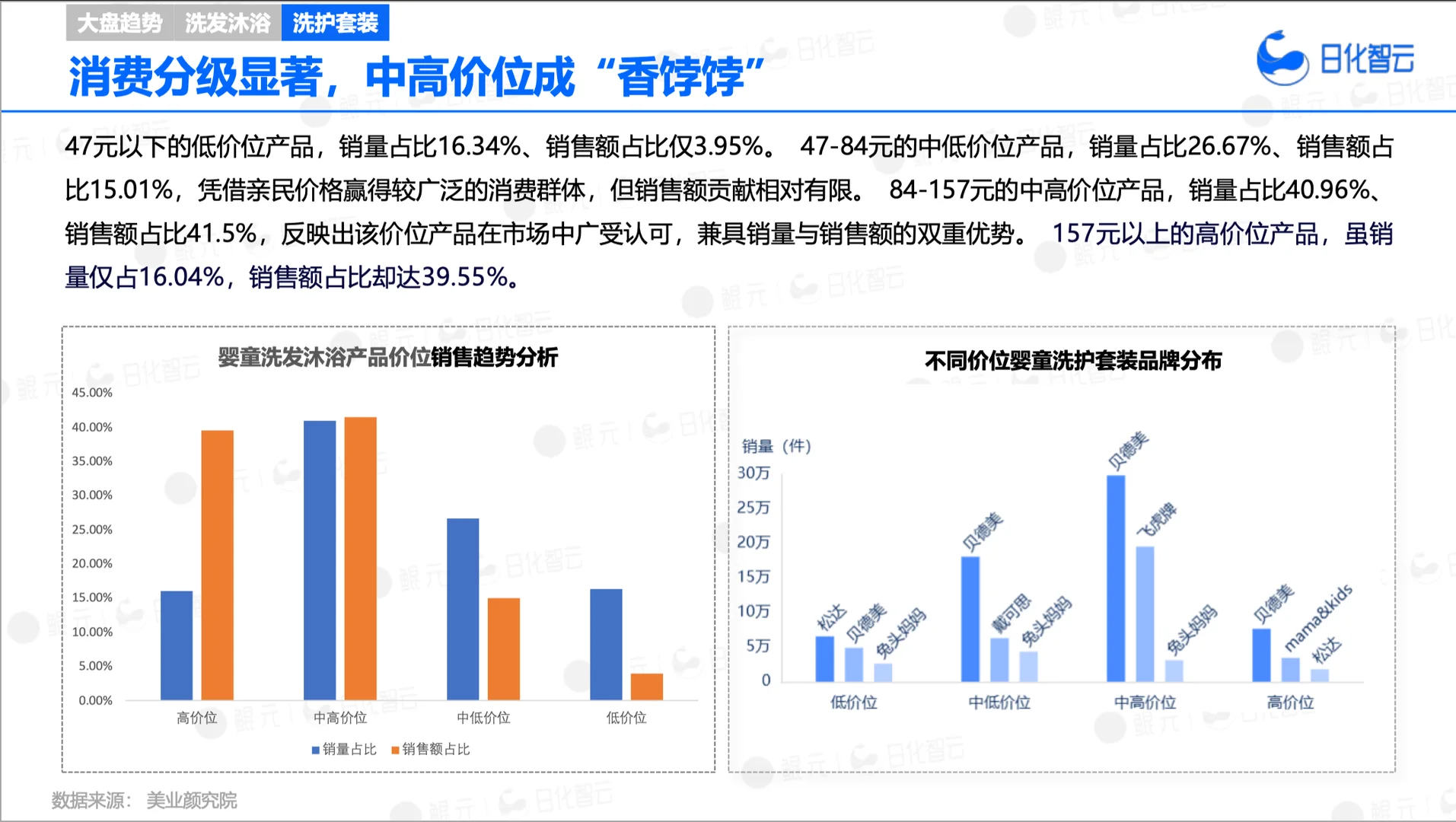2025上半年婴童洗护市场趋势洞察✨