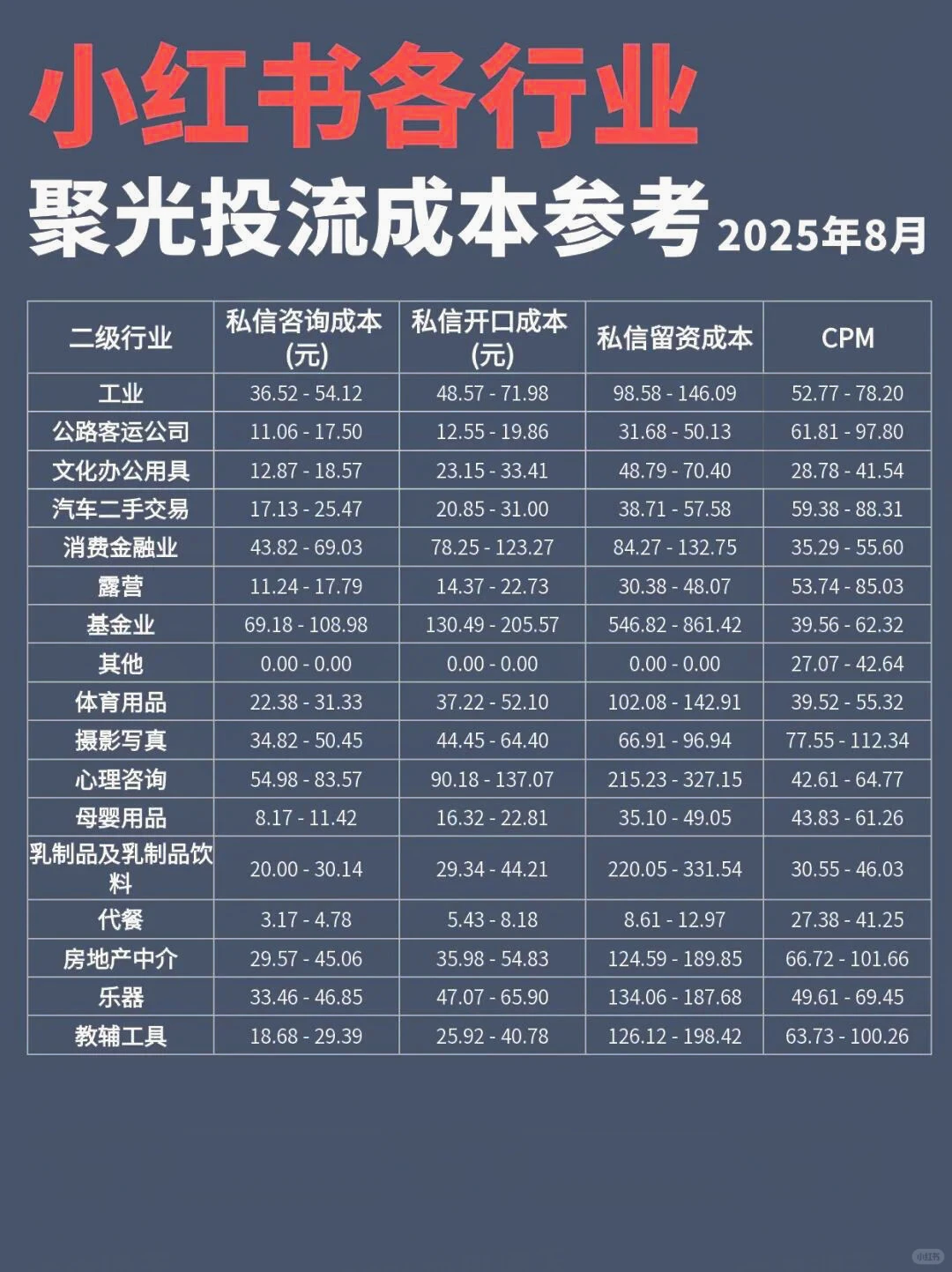 聚光投流成本参考