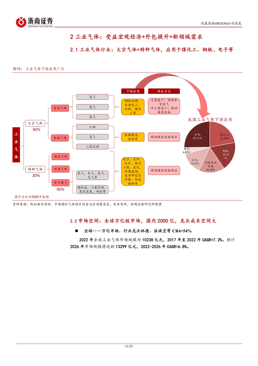 杭氧股份研究报告:工业气体龙头复苏期待