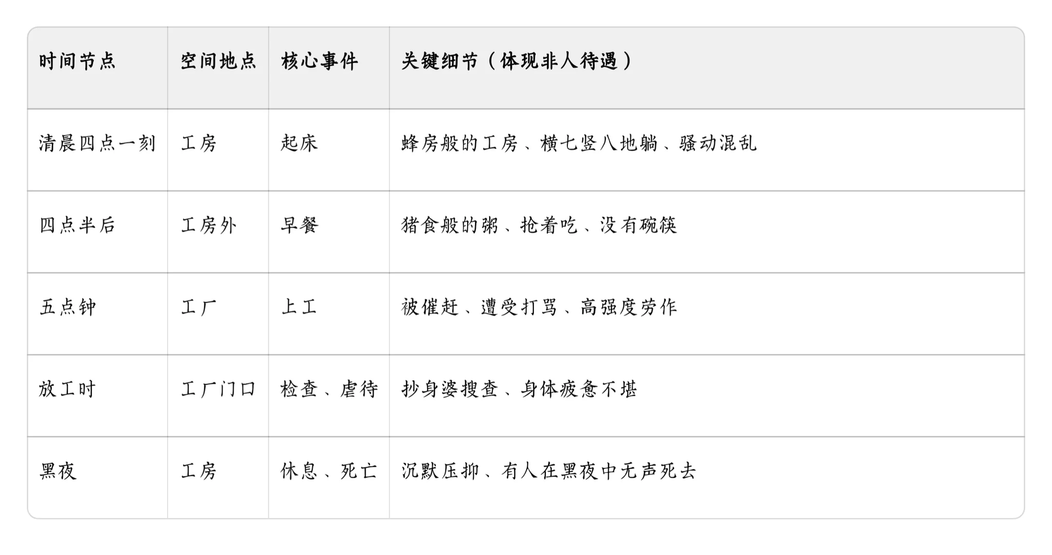 我把《包身工》上成了“人权调查报告课”！