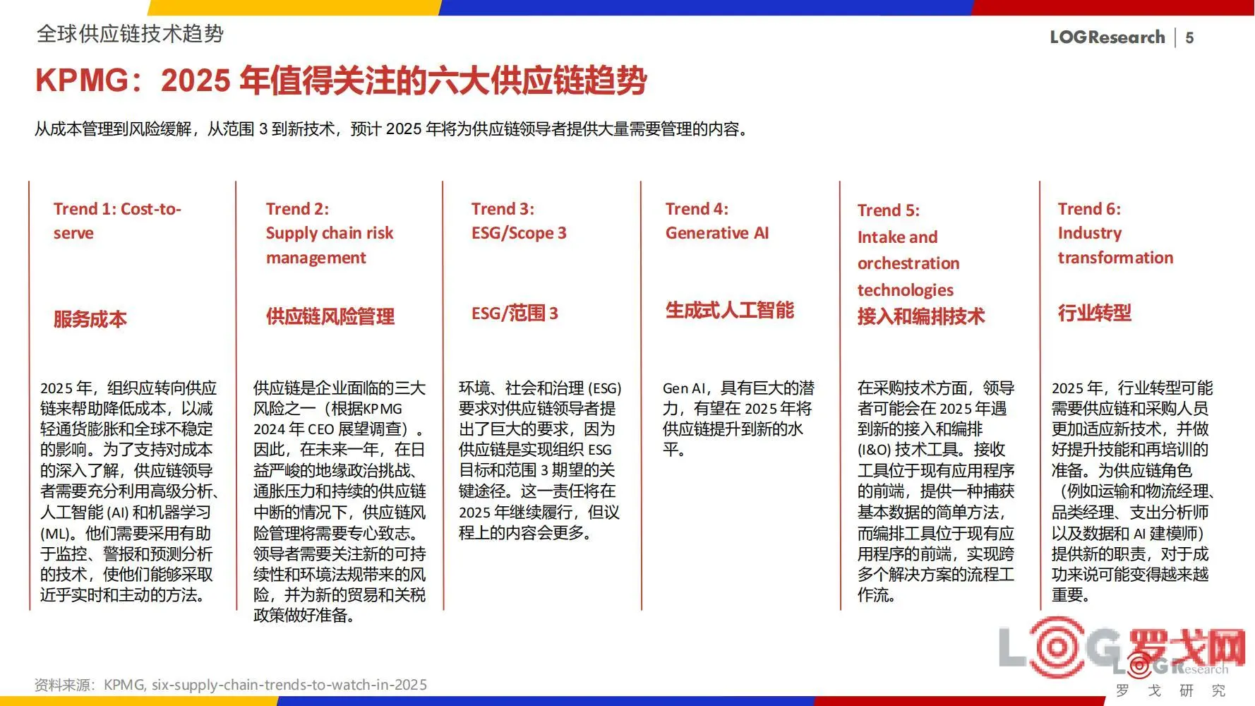 2025值得关注的六大供应链趋势别再错过啦！