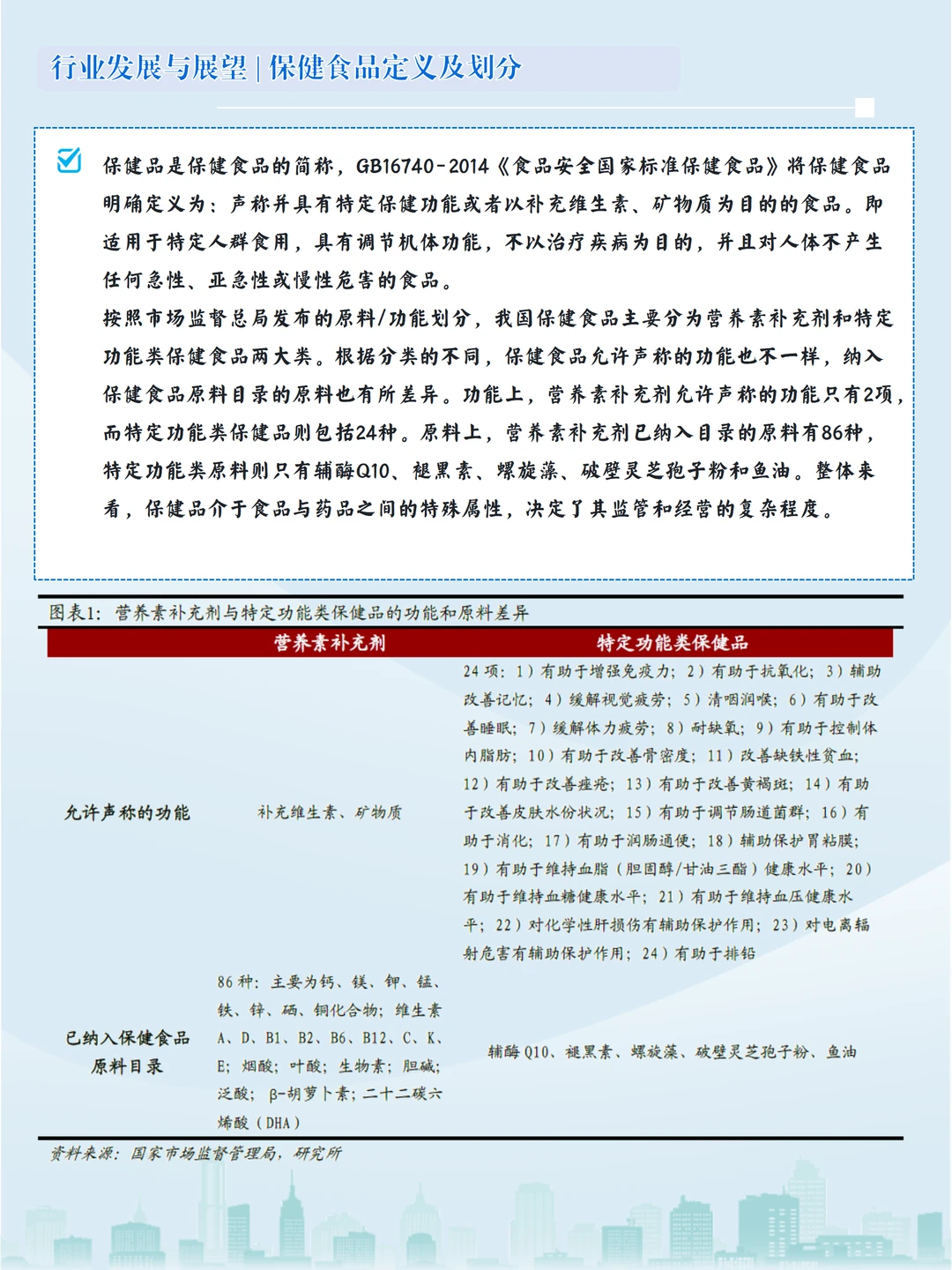 手把手教你读懂保健品产业链