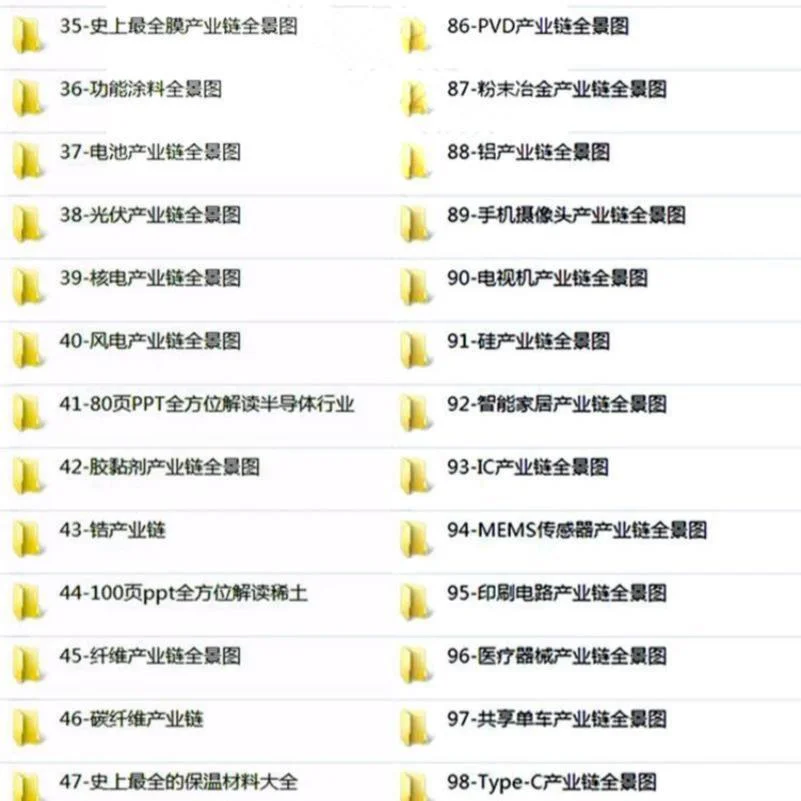 产业链图谱太香了!分析报告来啦?