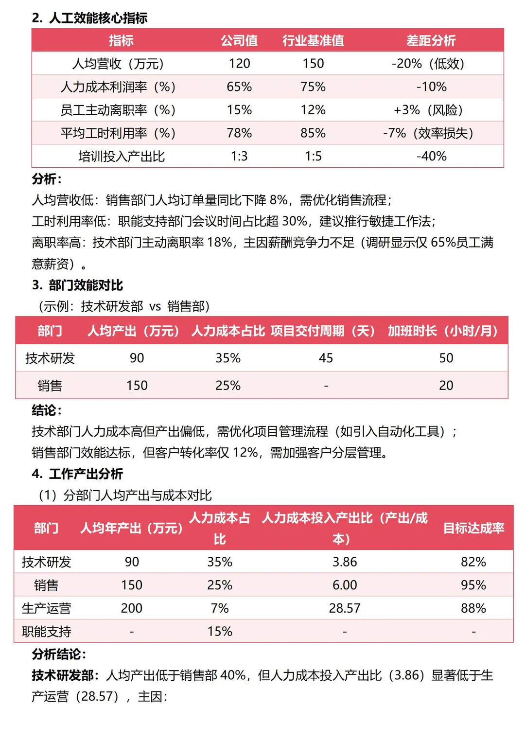 人效分析