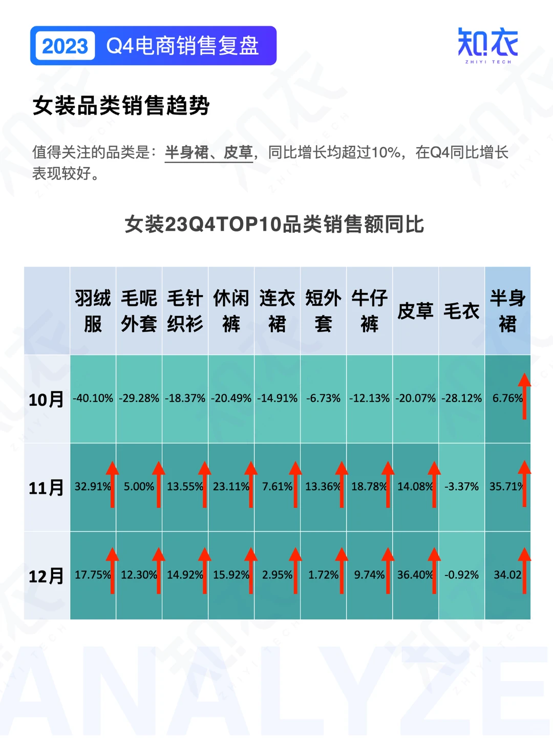 《23Q4电商数据复盘——女装》