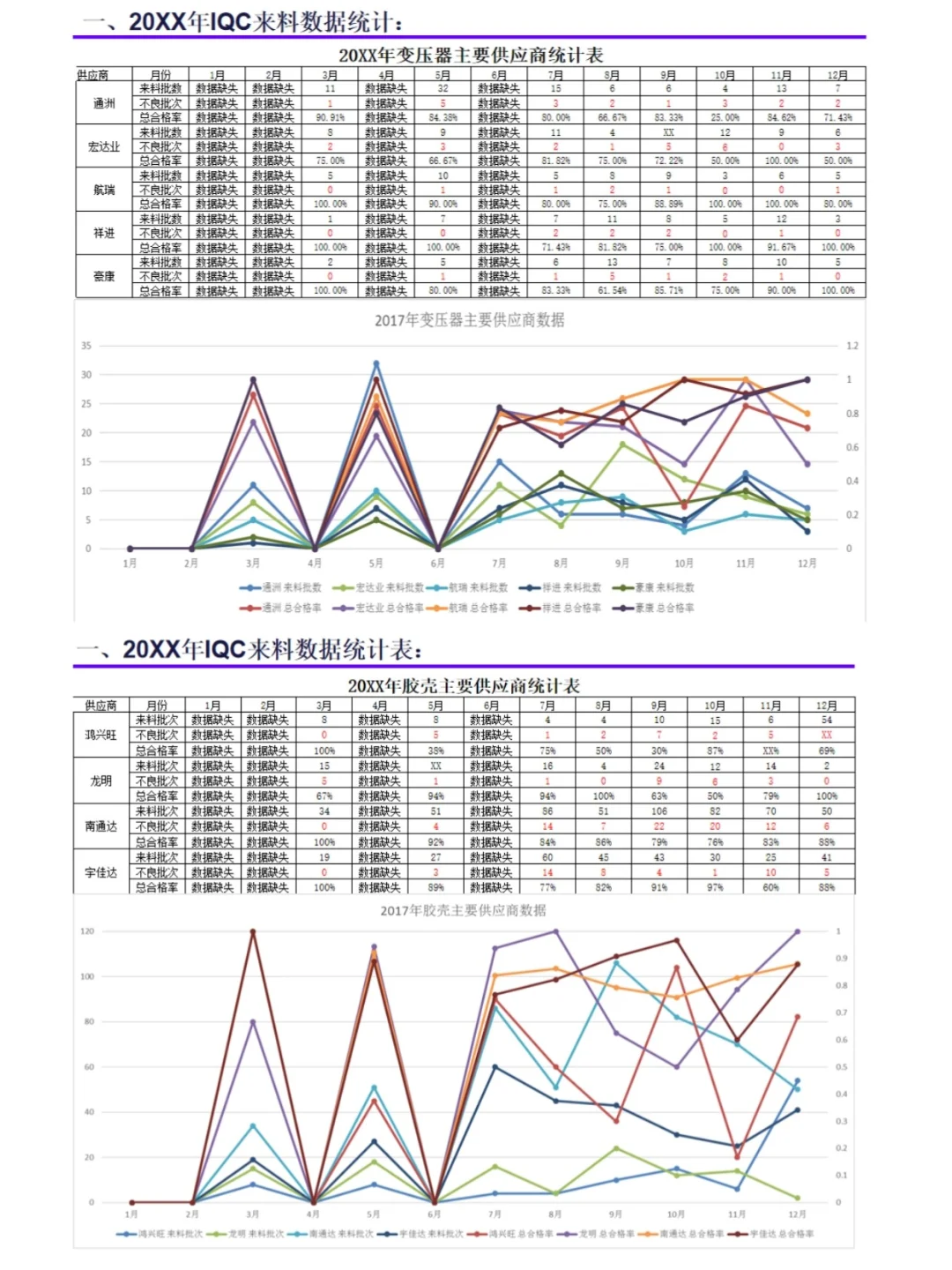年终总结写得好，年终奖不会少