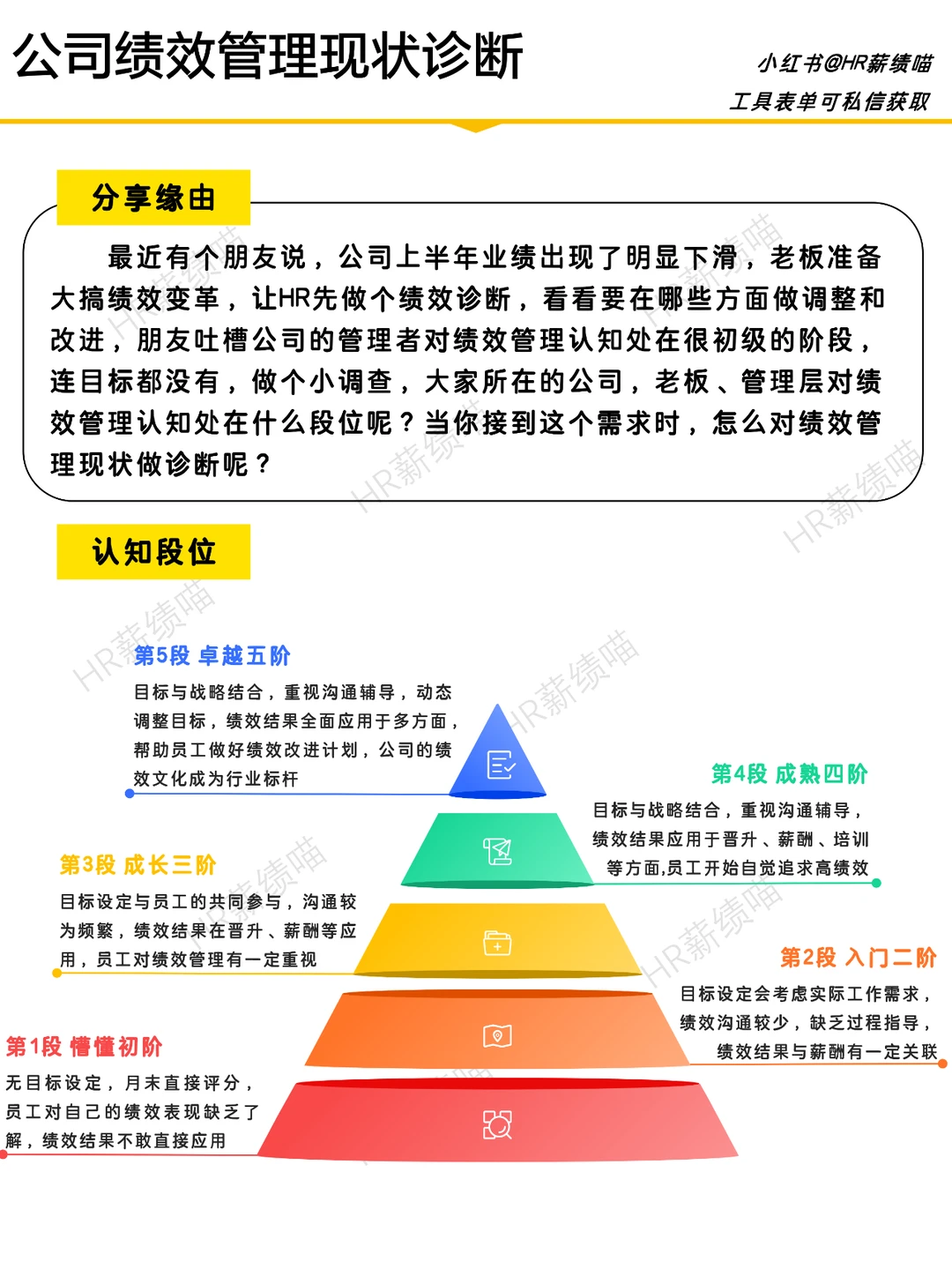 HR怎么诊断绩效管理现状？（工具+示例）