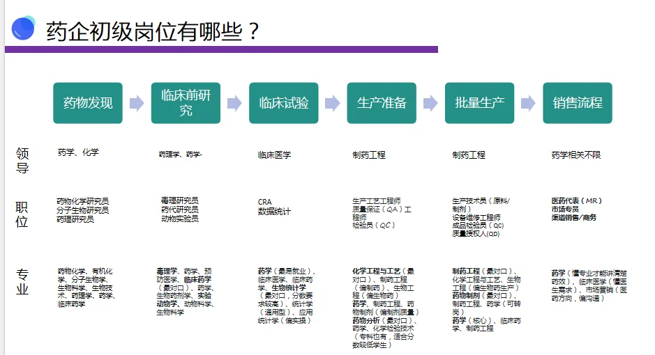 医药行业是否值得选择