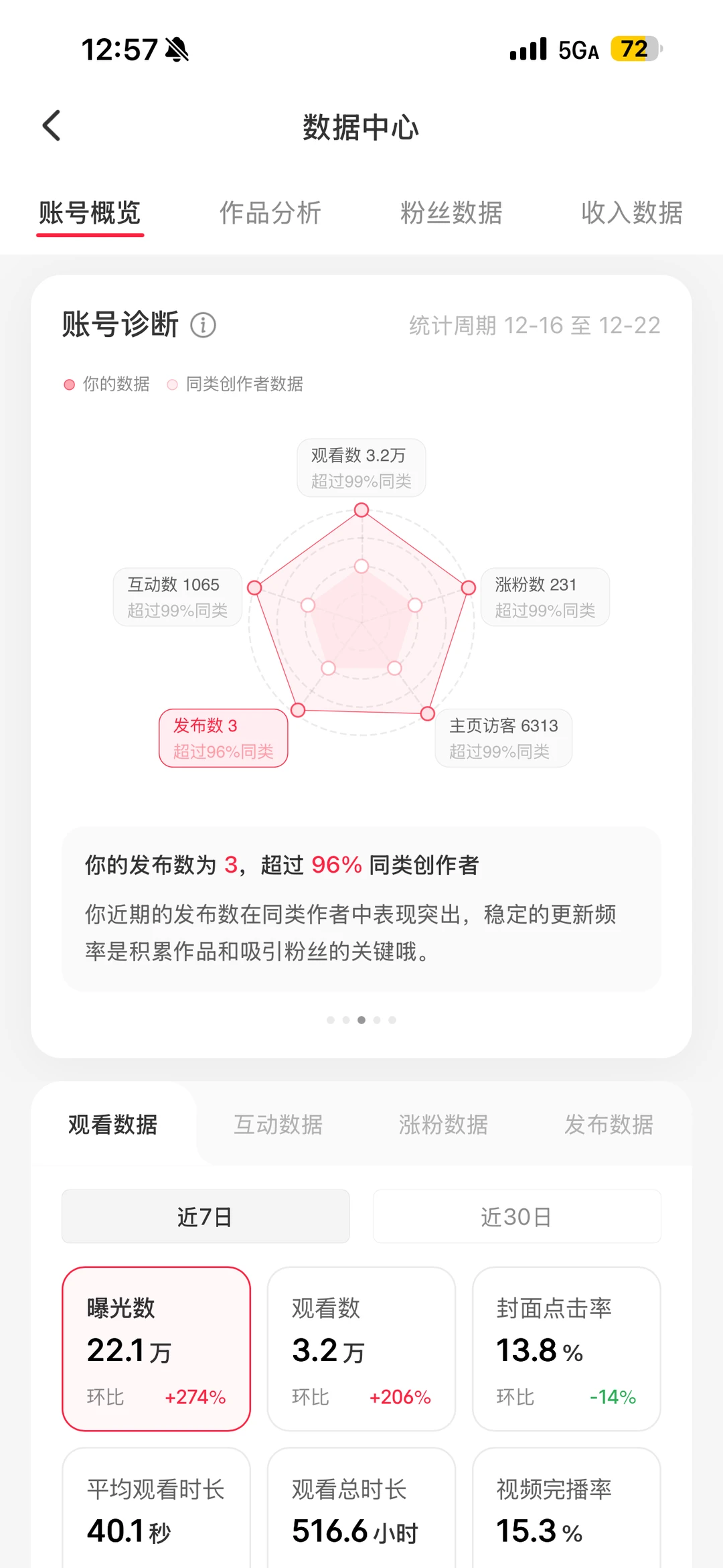 啊？?就我这数据我竟然是五边形战士？？?
