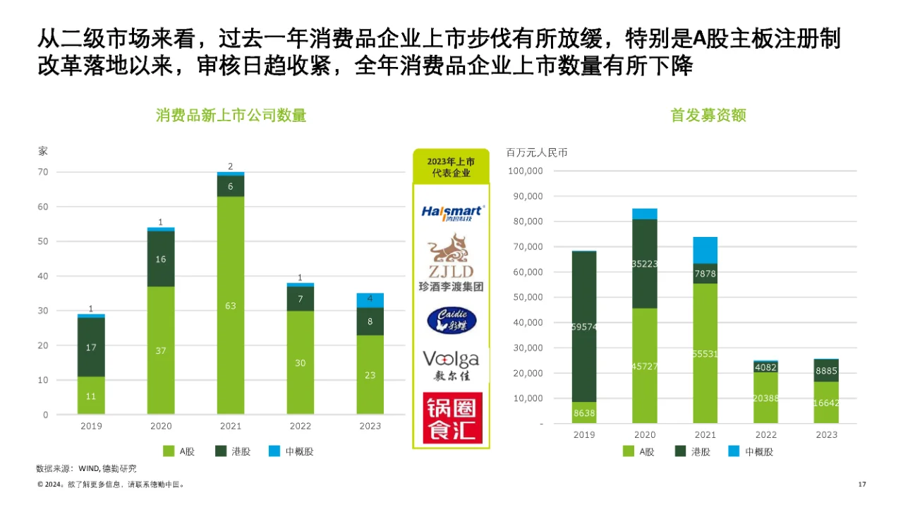 行业报告|2024消费品和零售行业纵览